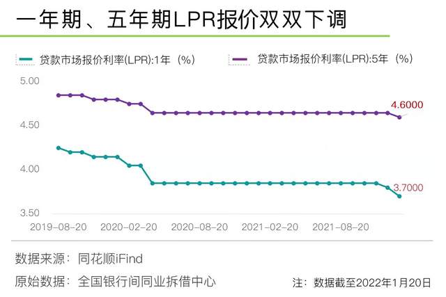 揭秘五年期LPR年内累计下调背后的深意，房贷利率降至低位的影响分析