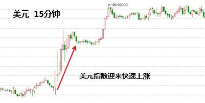 美联储鹰派降息呼吁，全球资产定价锚持续上行的推手