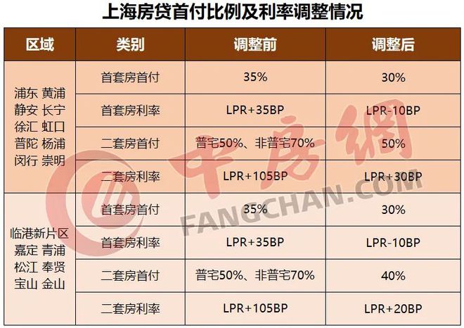 LPR大幅下调，购房政策重大调整，买房成本创新低！