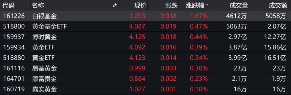 新奥免费资料全年公开,确保成语解释落实的问题_3DM36.40.79