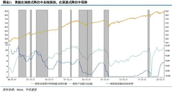 中信建投金融降息落地，政策成效深度解析与前瞻期待