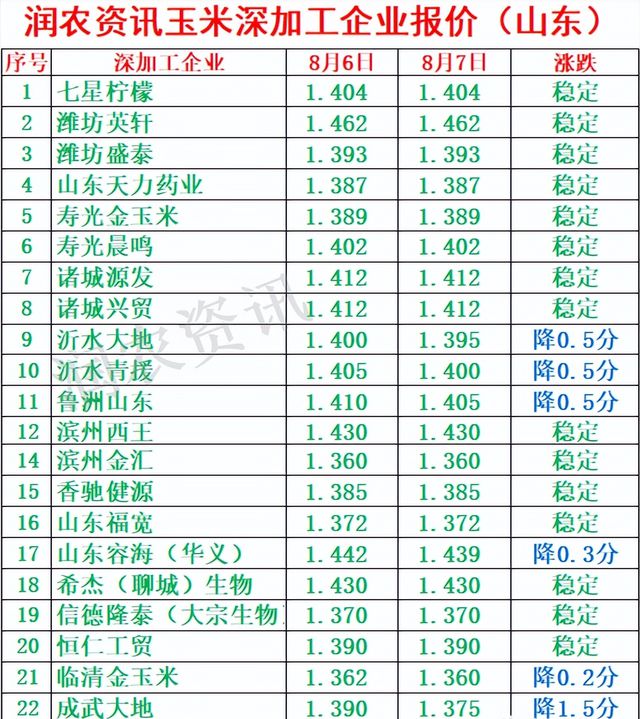 国内玉米与小麦供需基本面及行情展望会议纪要