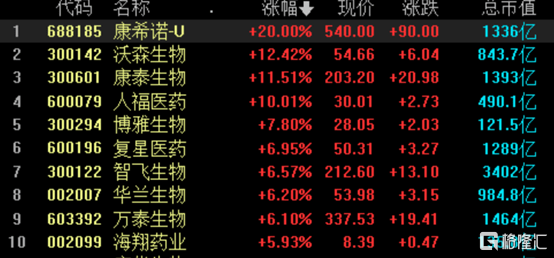 北证50涨幅超16%创历史纪录，每日涨停达涨停板涨停潮！