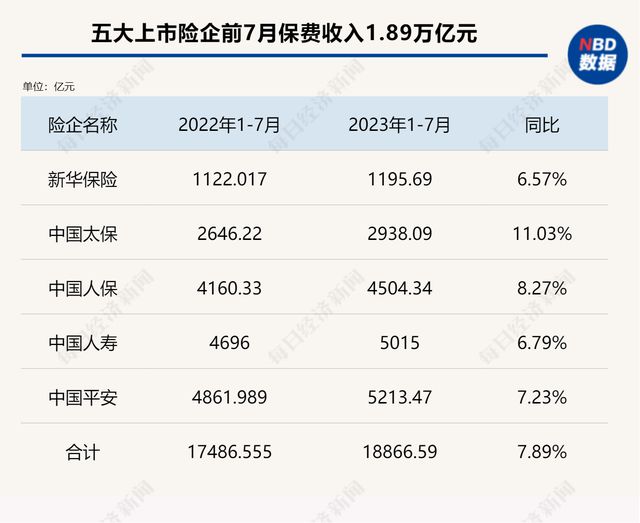 上市险企前三季度业绩亮眼，国寿、人保、太保与新华保费收入及业绩报告解析