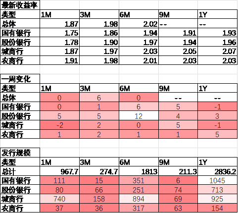 中加基金配置周报，解读三季度经济数据与市场新动向，把握投资机会，LPR降息25BP分析