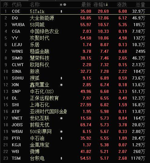 美联储降息再生变数？中概股与人民币下跌背后的市场波动深度解析