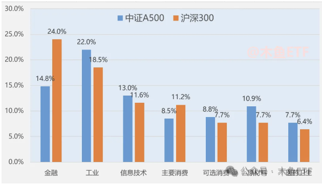 中证A500ETF集体收红，市场热度攀升