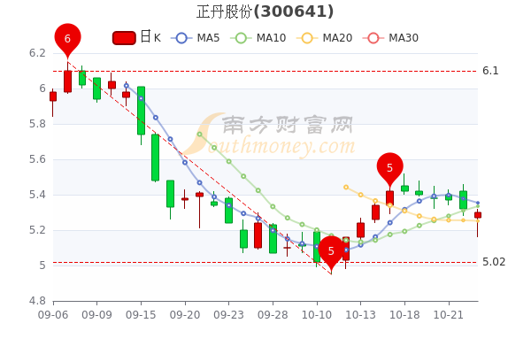 中远海能早盘涨幅达3%，大摩设定目标价11.1港元，原因解析与未来展望