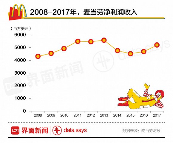 中信资本收购麦当劳中国业务交易金额揭秘，交易总价达4.3亿美元！