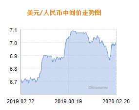 人民币中间价下调深度解析，货币走势及其影响探讨