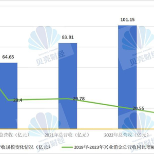 消费金融公司股权拍卖启动，幸福消费金融39.25%股权遭神州优车摆上货架拍卖