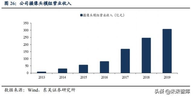 激发股权投资活力，助推科技创新扬帆启航