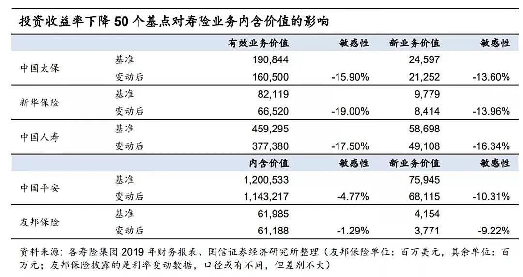 保险业首份三季报重磅出炉，中国平安新业务价值增长强劲，行业展望乐观，权益投资提升空间大