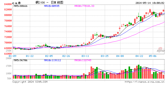 光大期货有色金属类日报（XXXX年XX月XX日）分析概览