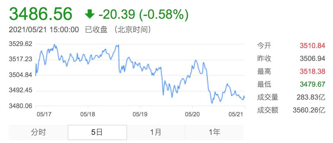 公募鏖战指数基金，投资新风口及策略深度解析