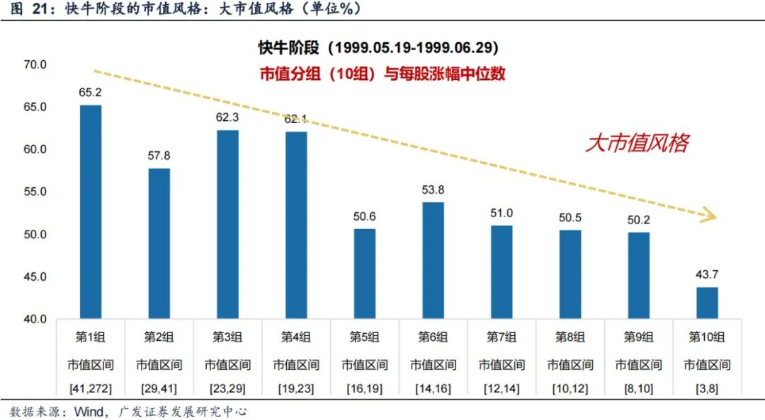 再通胀牛市启动，深度解析及前瞻观察