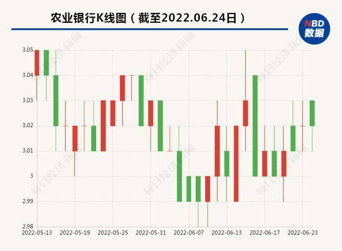 农业银行股票回购增持贷款业务进展顺利，九家上市公司审批完成回顾