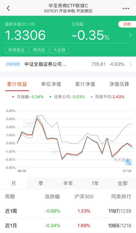 券商分歧下的第二轮行情把握，坚守两大主线，ETF逢跌补仓策略解析