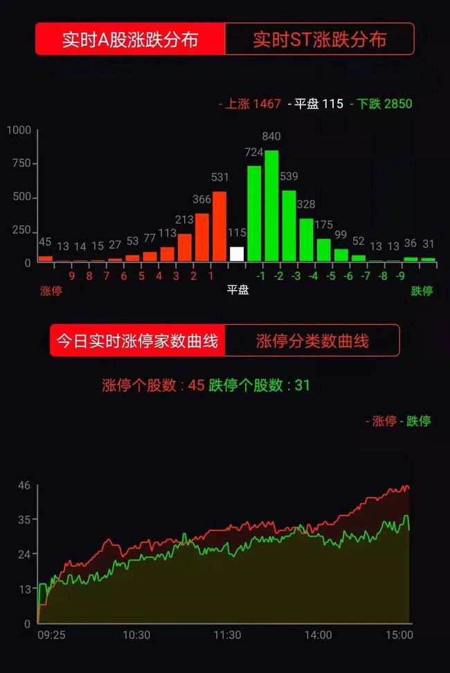 券商板块节后回撤达10%，市场震荡之际逢跌即是建仓良机