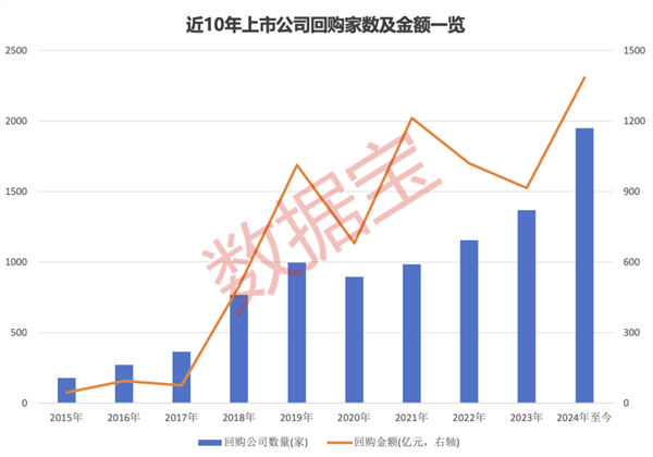 券商积极行动，多家宣布全面支持上市公司回购增持——五大关注点解析