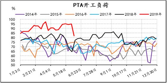 化工市场深度观察，甲醇跌势持续，PVC盘面下行趋势不止