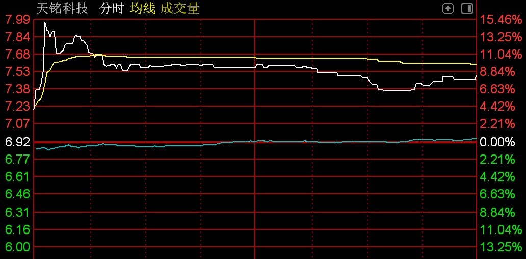 北证50指数飙升背后的动因及未来走势展望，创新高，涨幅超16%