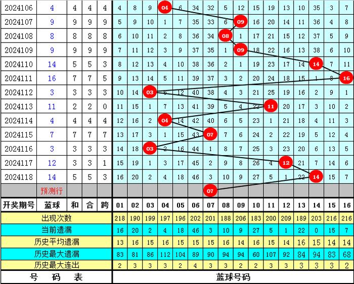 澳门开奖结果+开奖记录表生肖,最新正品解答落实_HD48.32.12