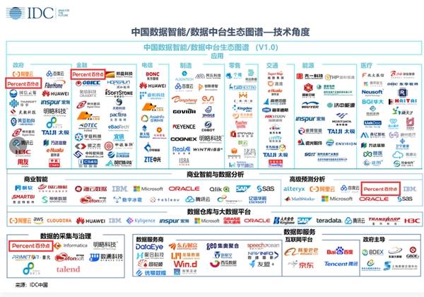 一码一肖100%精准  ,数据资料解释落实_ios2.97.118