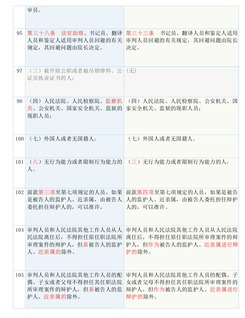 新奥门特免费资料大全198期,准确资料解释落实_精英版201.124