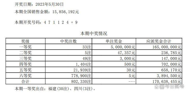 澳门彩管家婆一句话,专科解答解释落实_在线版59.55.48