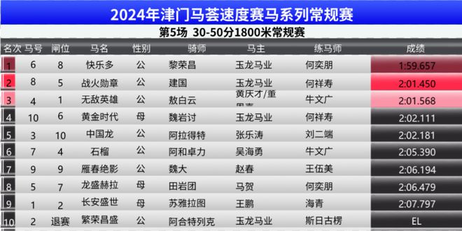 2024澳门特马今晚开奖07期,效益解答解释落实_试验版96.47.17