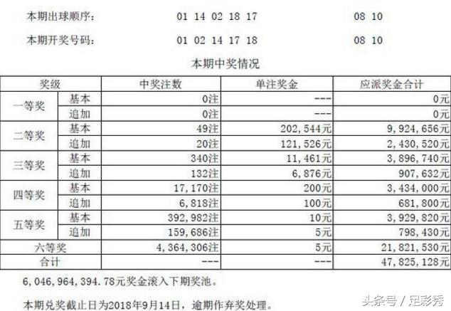 澳门开奖结果开奖记录表62期,中庸解答解释落实_跨界版92.53.50