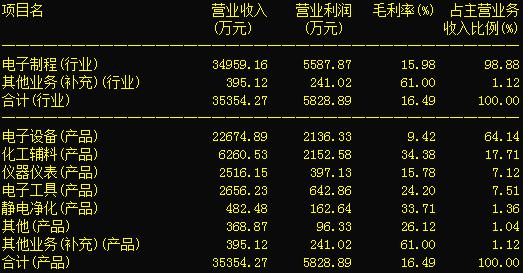 澳门三肖三码精准1OO%,正规解答解释落实_公测版19.21.54