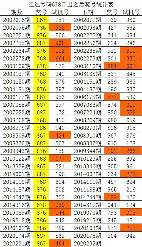 新澳门开彩开奖结果历史数据表,整体解答解释落实_内含版44.51.95