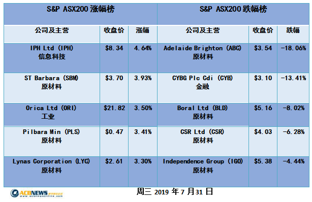 风向 第7页