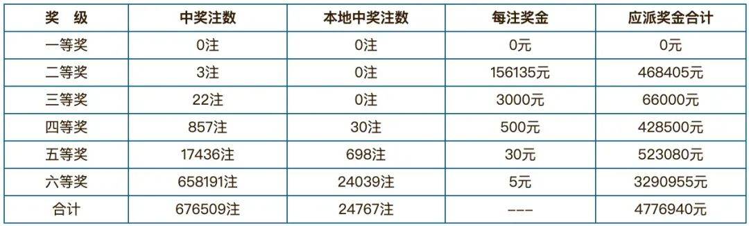 2024年新澳门天天彩开奖结果,证明解答解释落实_先锋版35.67.4