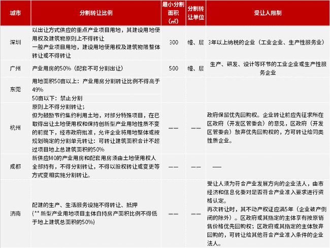 社会 第5页