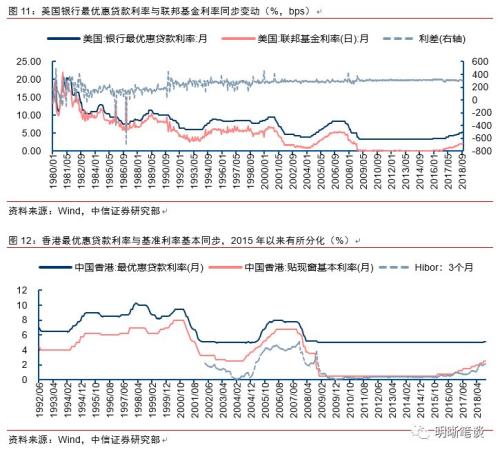 揭秘LPR利率下调背后的秘密，专家预测年内利率将保持稳定