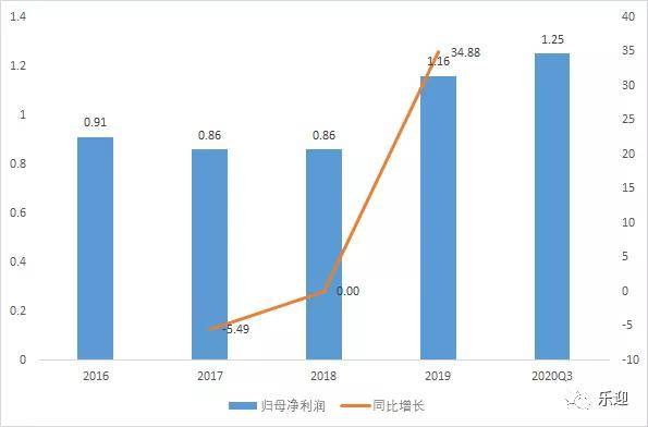 解读 第1004页