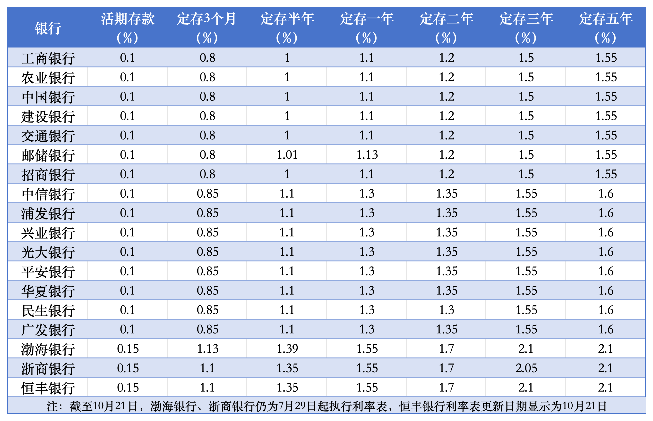 中国银行定期存款利率图片