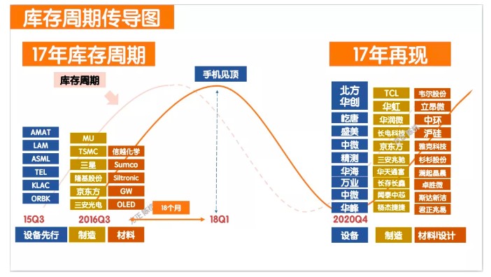 第5000页